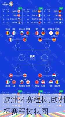 欧洲杯赛程树,欧洲杯赛程树状图