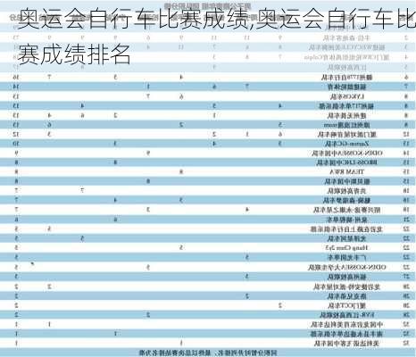奥运会自行车比赛成绩,奥运会自行车比赛成绩排名