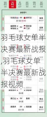 羽毛球女单半决赛最新战报,羽毛球女单半决赛最新战报视频