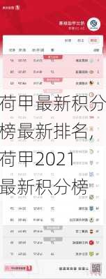 荷甲最新积分榜最新排名,荷甲2021最新积分榜