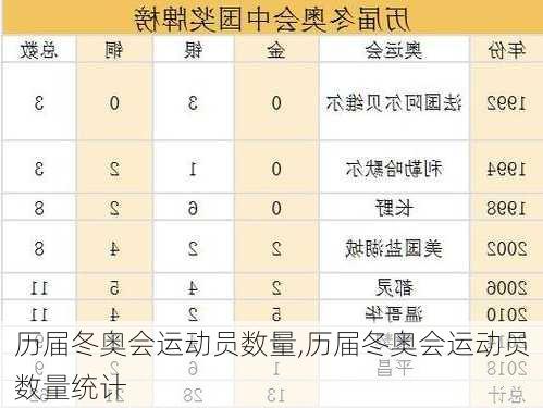 历届冬奥会运动员数量,历届冬奥会运动员数量统计