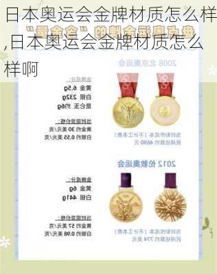 日本奥运会金牌材质怎么样,日本奥运会金牌材质怎么样啊
