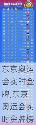 东京奥运会实时金牌,东京奥运会实时金牌榜