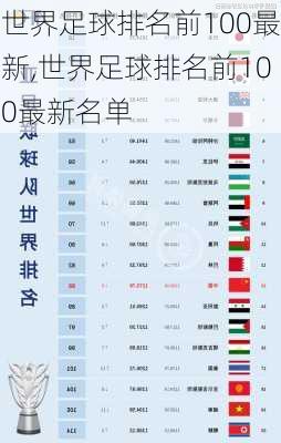 世界足球排名前100最新,世界足球排名前100最新名单