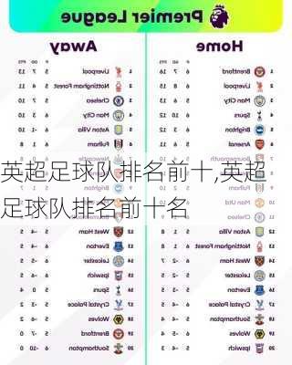 英超足球队排名前十,英超足球队排名前十名