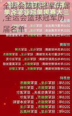 全运会篮球冠军历届,全运会篮球冠军历届名单