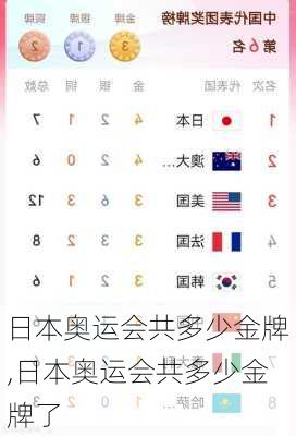 日本奥运会共多少金牌,日本奥运会共多少金牌了