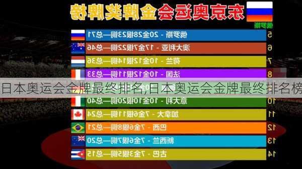 日本奥运会金牌最终排名,日本奥运会金牌最终排名榜
