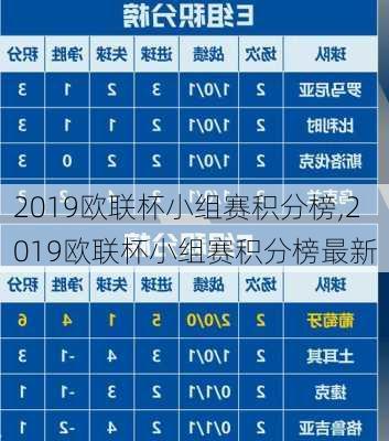 2019欧联杯小组赛积分榜,2019欧联杯小组赛积分榜最新