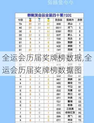 全运会历届奖牌榜数据,全运会历届奖牌榜数据图