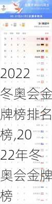 2022冬奥会金牌榜排名榜,2022年冬奥会金牌榜