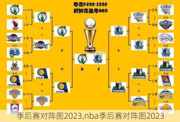 季后赛对阵图2023,nba季后赛对阵图2023