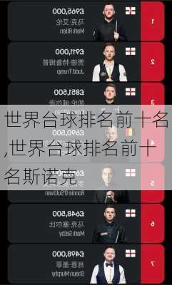 世界台球排名前十名,世界台球排名前十名斯诺克