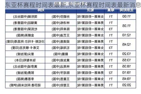东亚杯赛程时间表最新,东亚杯赛程时间表最新消息
