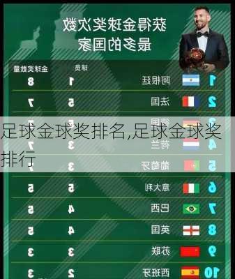 足球金球奖排名,足球金球奖排行