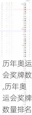 历年奥运会奖牌数,历年奥运会奖牌数量排名