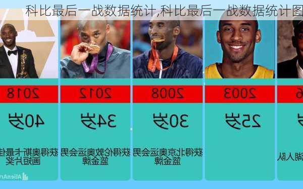 科比最后一战数据统计,科比最后一战数据统计图