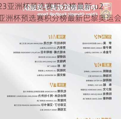 u23亚洲杯预选赛积分榜最新,u23亚洲杯预选赛积分榜最新巴黎奥运会