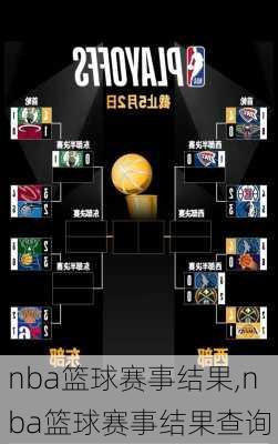 nba篮球赛事结果,nba篮球赛事结果查询