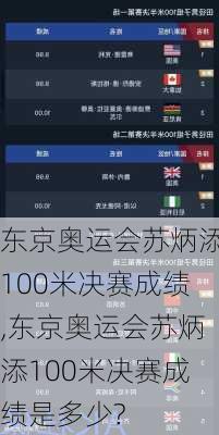 东京奥运会苏炳添100米决赛成绩,东京奥运会苏炳添100米决赛成绩是多少?