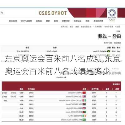 东京奥运会百米前八名成绩,东京奥运会百米前八名成绩是多少