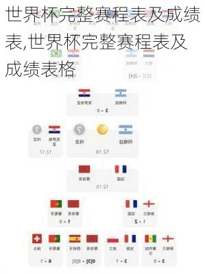 世界杯完整赛程表及成绩表,世界杯完整赛程表及成绩表格