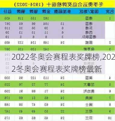 2022冬奥会赛程表奖牌榜,2022冬奥会赛程表奖牌榜最新
