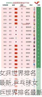 女乒世界排名 最新,乒乓球女乒世界排名最新
