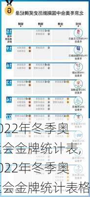 2022年冬季奥运会金牌统计表,2022年冬季奥运会金牌统计表格