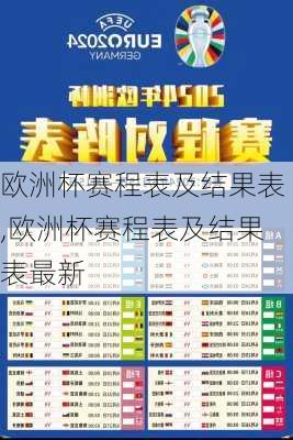 欧洲杯赛程表及结果表,欧洲杯赛程表及结果表最新