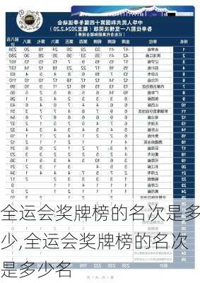 全运会奖牌榜的名次是多少,全运会奖牌榜的名次是多少名