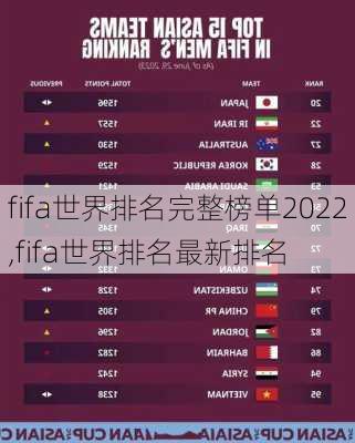fifa世界排名完整榜单2022,fifa世界排名最新排名