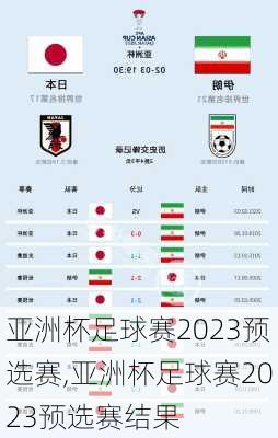 亚洲杯足球赛2023预选赛,亚洲杯足球赛2023预选赛结果
