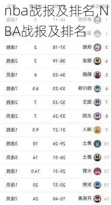 nba战报及排名,NBA战报及排名