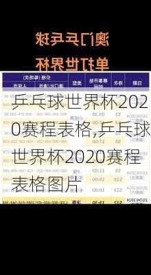 乒乓球世界杯2020赛程表格,乒乓球世界杯2020赛程表格图片