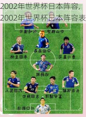 2002年世界杯日本阵容,2002年世界杯日本阵容表
