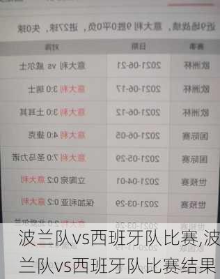 波兰队vs西班牙队比赛,波兰队vs西班牙队比赛结果