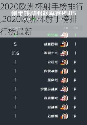 2020欧洲杯射手榜排行,2020欧洲杯射手榜排行榜最新