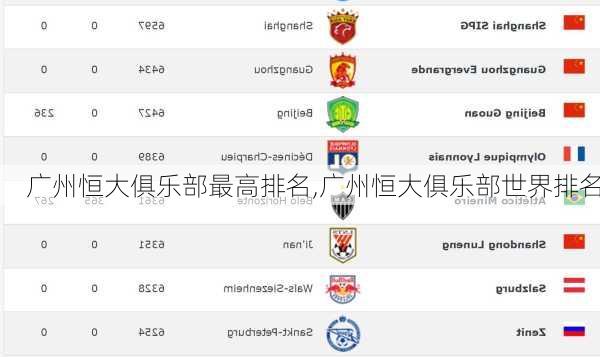 广州恒大俱乐部最高排名,广州恒大俱乐部世界排名