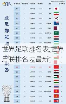 世界足联排名表,世界足联排名表最新