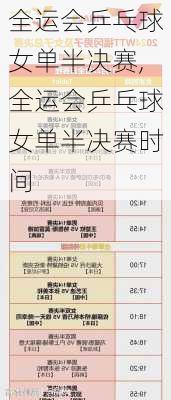 全运会乒乓球女单半决赛,全运会乒乓球女单半决赛时间