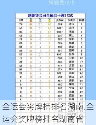 全运会奖牌榜排名湖南,全运会奖牌榜排名湖南省