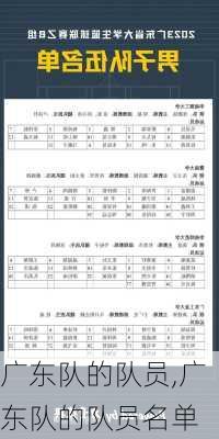 广东队的队员,广东队的队员名单