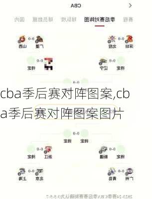 cba季后赛对阵图案,cba季后赛对阵图案图片