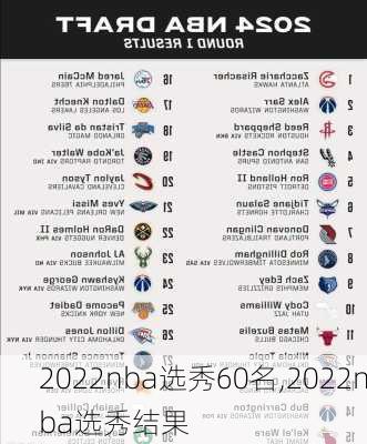 2022nba选秀60名,2022nba选秀结果