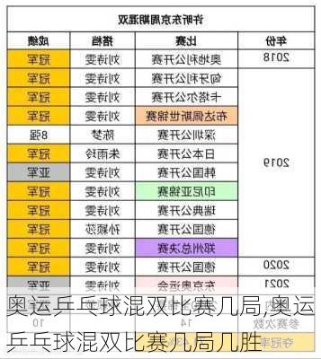 奥运乒乓球混双比赛几局,奥运乒乓球混双比赛几局几胜