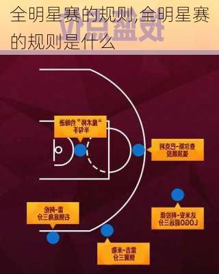 全明星赛的规则,全明星赛的规则是什么
