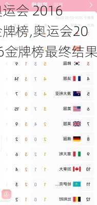 奥运会 2016 金牌榜,奥运会2016金牌榜最终结果