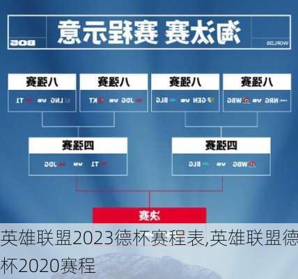 英雄联盟2023德杯赛程表,英雄联盟德杯2020赛程