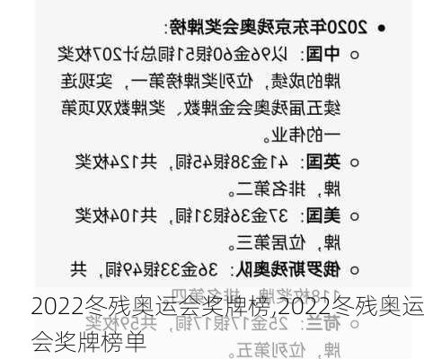 2022冬残奥运会奖牌榜,2022冬残奥运会奖牌榜单